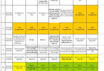 Lịch đào tạo khoá B2 353