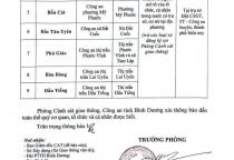 Thông báo về việc nhận, giải quyết thủ tục cấp, đổi giấy phép lái xe trên địa phận tỉnh Bình Dương